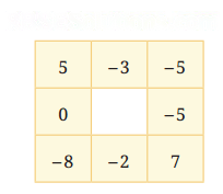 The Other Side of Zero Diagram 38