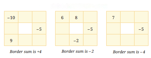 The Other Side of Zero Diagram 39
