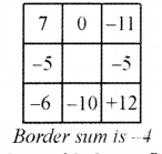 The Other Side of Zero Diagram 41