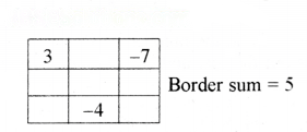 The Other Side of Zero Diagram 43