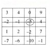 The Other Side of Zero Diagram 44