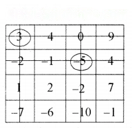 The Other Side of Zero Diagram 45