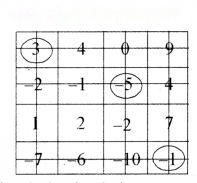 The Other Side of Zero Diagram 46