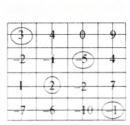 The Other Side of Zero Diagram 47