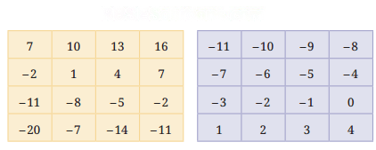 The Other Side of Zero Diagram 48