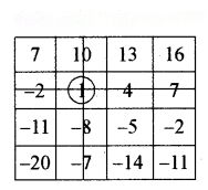 The Other Side of Zero Diagram 49