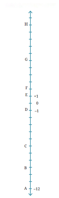 The Other Side of Zero Diagram 5