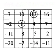 The Other Side of Zero Diagram 50