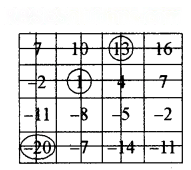 The Other Side of Zero Diagram 51