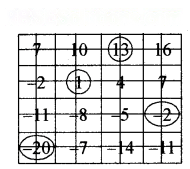 The Other Side of Zero Diagram 52