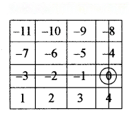 The Other Side of Zero Diagram 53