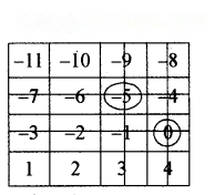 The Other Side of Zero Diagram 54