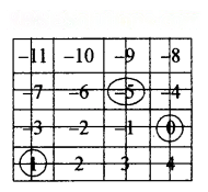 The Other Side of Zero Diagram 55