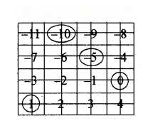 The Other Side of Zero Diagram 56