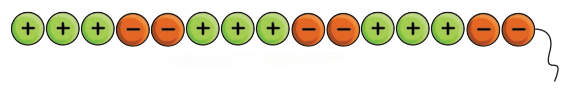 The Other Side of Zero Diagram 57