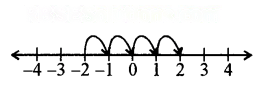 The Other Side of Zero Diagram 67