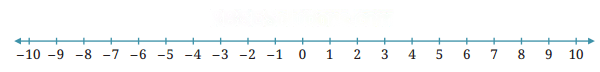 The Other Side of Zero Diagram 7