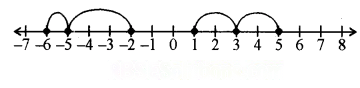 The Other Side of Zero Diagram 8
