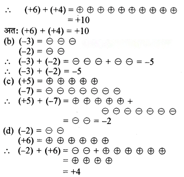 शून्य के दूसरी ओर Diagram 11