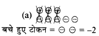 शून्य के दूसरी ओर Diagram 13