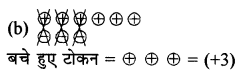 शून्य के दूसरी ओर Diagram 14