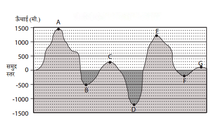 शून्य के दूसरी ओर Diagram 35