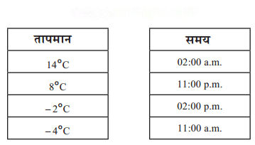 शून्य के दूसरी ओर Diagram 37