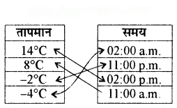 शून्य के दूसरी ओर Diagram 38