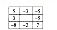 शून्य के दूसरी ओर Diagram 39