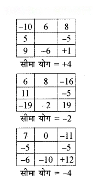 शून्य के दूसरी ओर Diagram 41