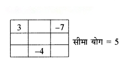 शून्य के दूसरी ओर Diagram 43