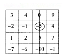 शून्य के दूसरी ओर Diagram 44