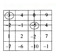 शून्य के दूसरी ओर Diagram 45
