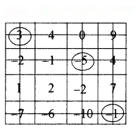 शून्य के दूसरी ओर Diagram 46