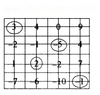 शून्य के दूसरी ओर Diagram 47