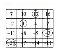 शून्य के दूसरी ओर Diagram 52