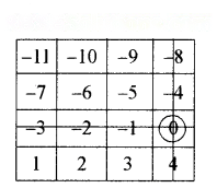 शून्य के दूसरी ओर Diagram 53