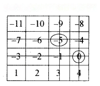 शून्य के दूसरी ओर Diagram 54