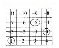 शून्य के दूसरी ओर Diagram 55