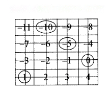 शून्य के दूसरी ओर Diagram 56