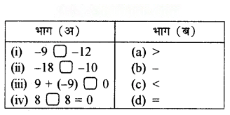 शून्य के दूसरी ओर Diagram 59