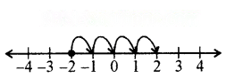 शून्य के दूसरी ओर Diagram 60