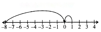 शून्य के दूसरी ओर Diagram 61