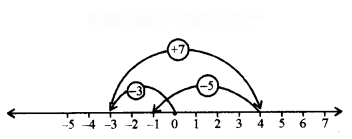 शून्य के दूसरी ओर Diagram 62