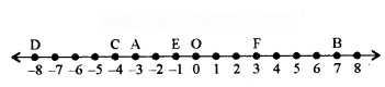 शून्य के दूसरी ओर Diagram 63
