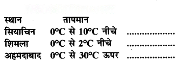 शून्य के दूसरी ओर Diagram 64