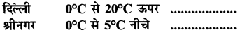 शून्य के दूसरी ओर Diagram 65