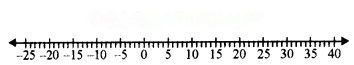 शून्य के दूसरी ओर Diagram 66