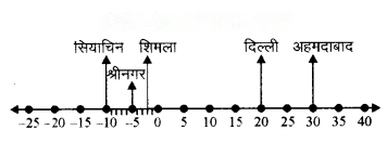 शून्य के दूसरी ओर Diagram 67