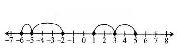 शून्य के दूसरी ओर Diagram 8